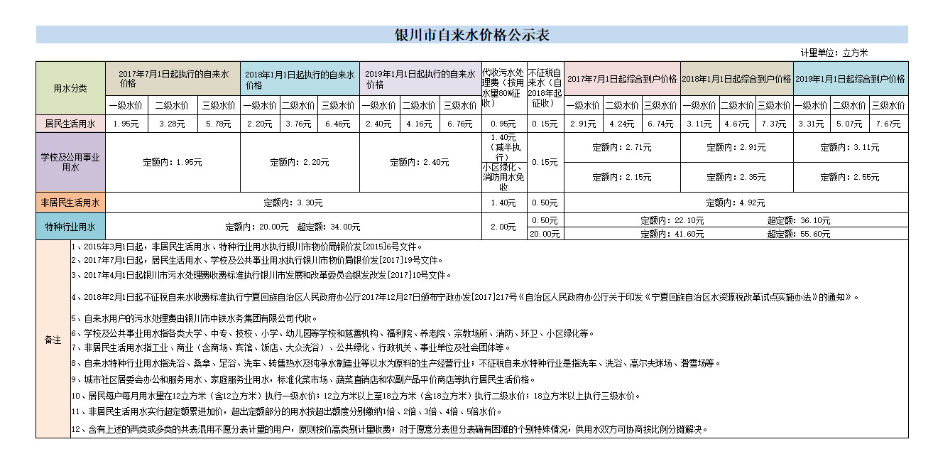 水價(jià)公示.jpg